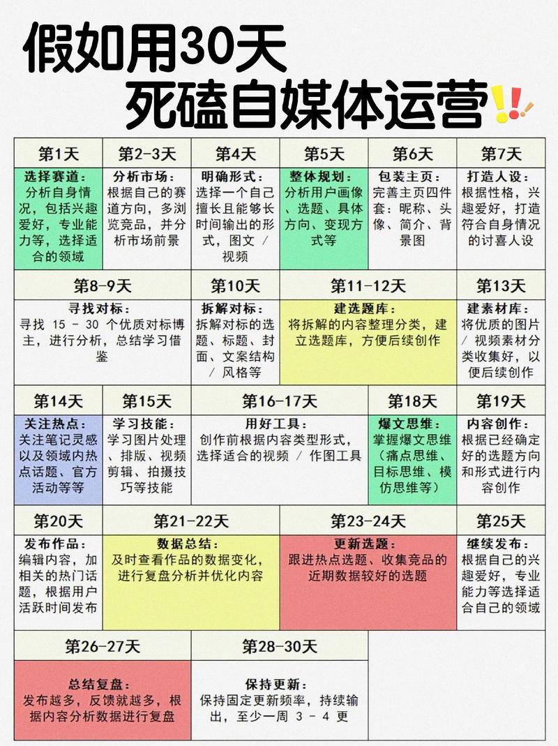 如何在抖音上高效运营自媒体作者