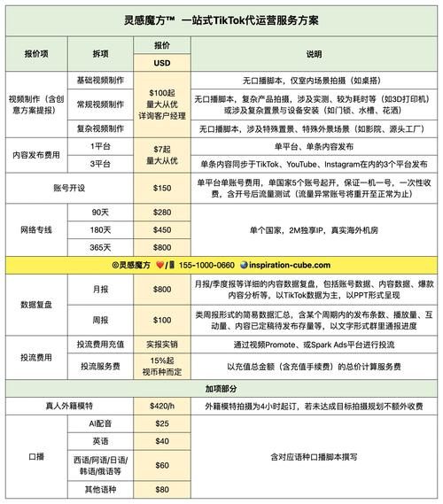 网络推广服务费用全解析