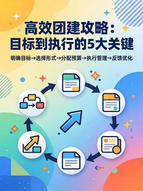 如何打造团建成功的新标准，从目标设定到持续优化