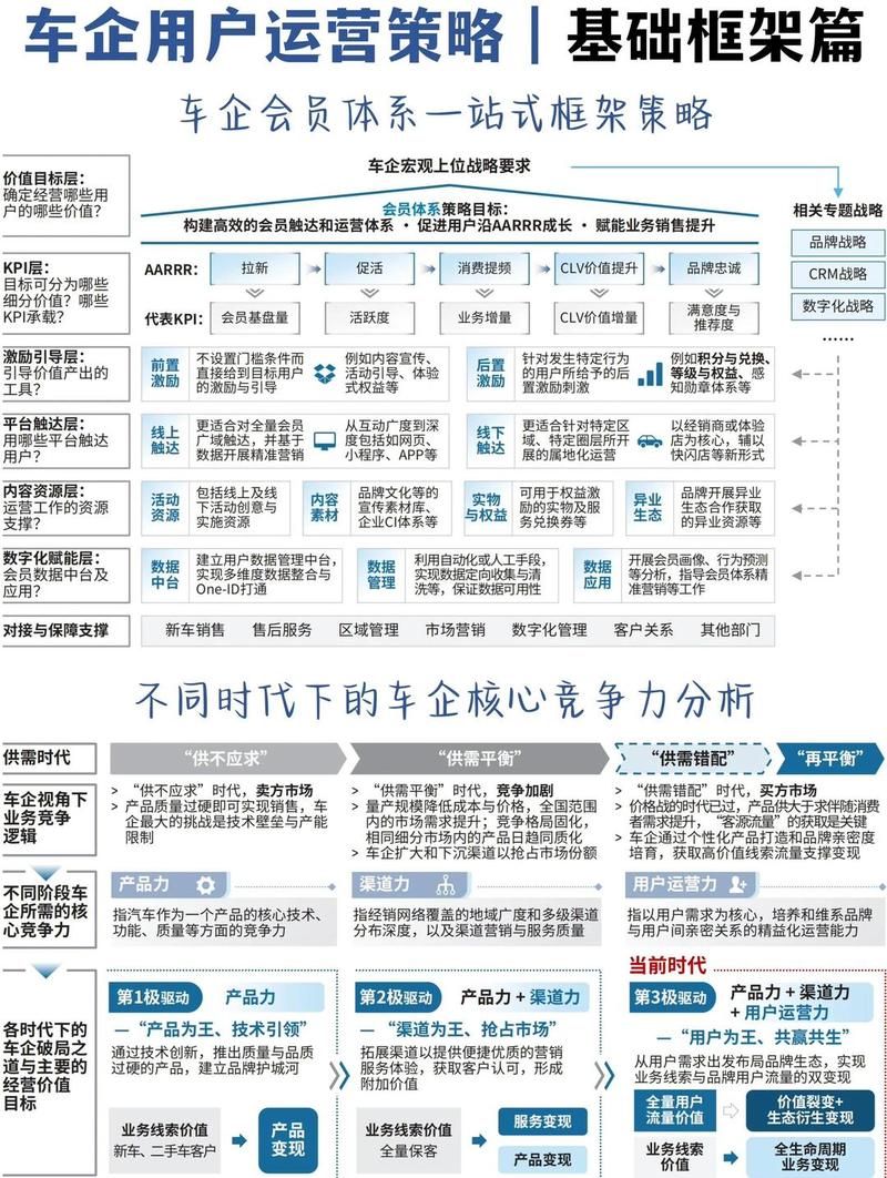 汽车APP开发，从需求分析到用户反馈，一步一步上手