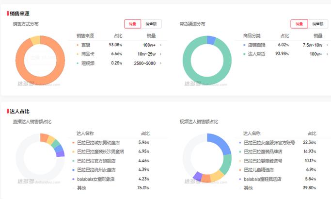双击软件助力EA成功，在抖音上轻松提升销量