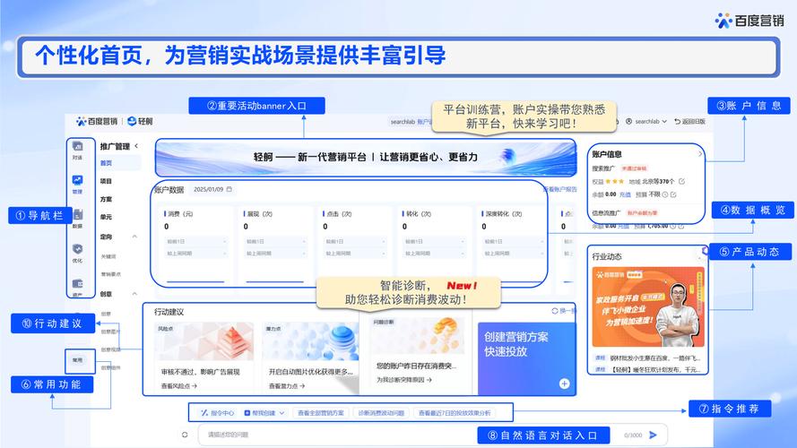如何打造成功的网络推广平台？从目标受众分析到数据分析，一步步实现！