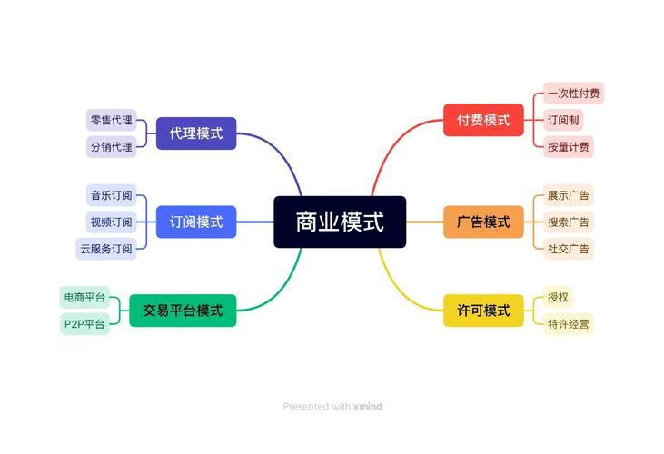 构建高效的商务网站，从基础到商业模式