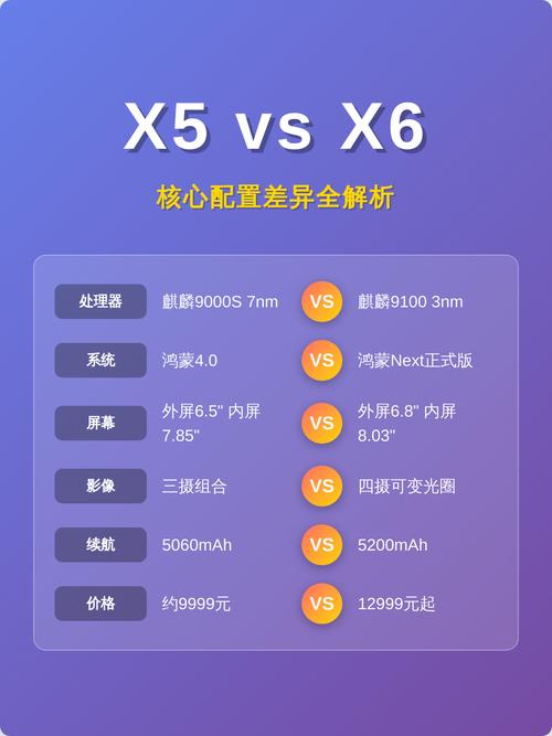 手机与电脑的配置对比指南，让设备充满活力的配置方案
