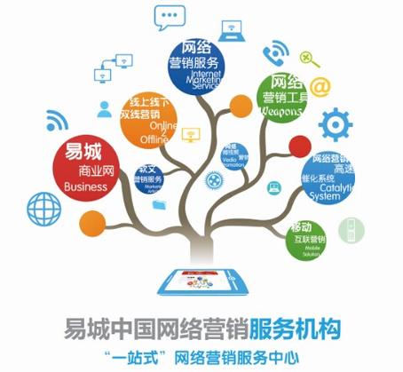 网络营销,传统营销的现代版