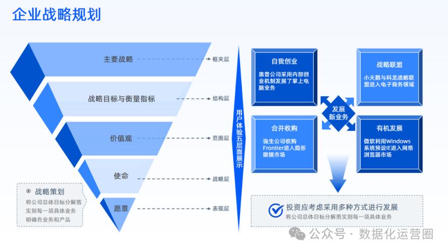 如何打造酒店的数字化战略？这份详细的方案让你成为数字化酒店的领导