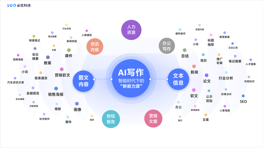 自媒体作者必备工具，高效办公与创作的全链路解决方案