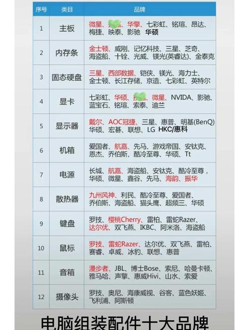 神舟电脑论坛，为您的电脑配件保驾护航！指南如何高效购买和选择