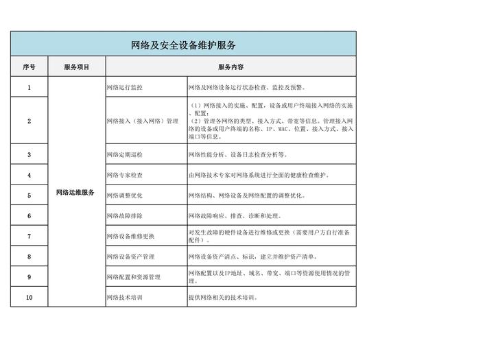 单位网络住排维护指南，保障网络畅通的实用方法
