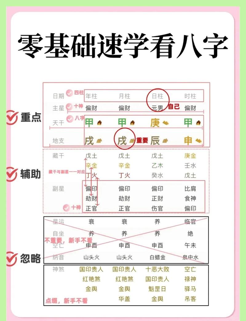 1.什么是电脑算命八字？