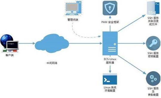 如何搭建一个高质量的云主机网站，从开头到结尾的完整指南