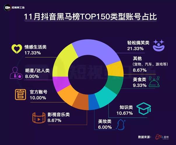 如何在抖音上快速获得高收益，24小时在线下单策略与免费资源推荐
