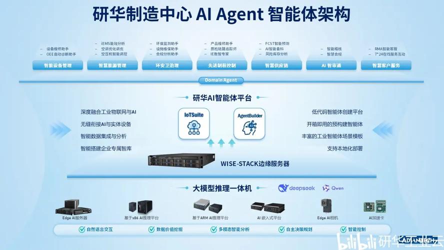 软慧，网站Builder的未来