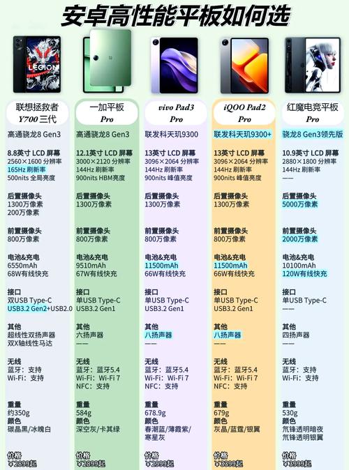 清单式推荐，山寨笔记本电脑和通话平板电脑排行榜