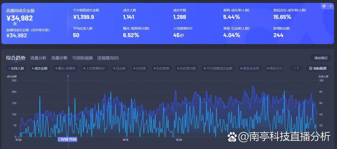 在短视频平台如快手和抖音中，获取流量是关键，但ks业务专区的播放量受到一定限制。以下是一些方法和建议来优化内容，尽可能在ks业务专区中获得更多的播放量