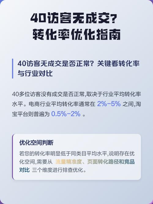 什么是转换率网络？如何优化它？