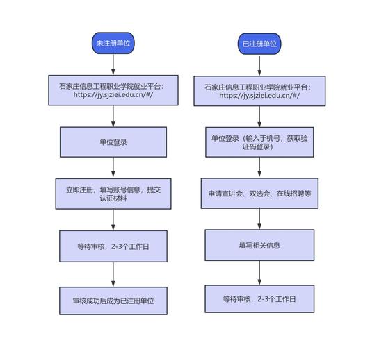 深圳方维网络招聘？了解流程，掌握技能，开启你的职业生涯