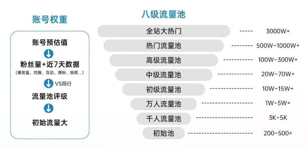 抖音刷屏与快手刷粉，流量与用户的关系