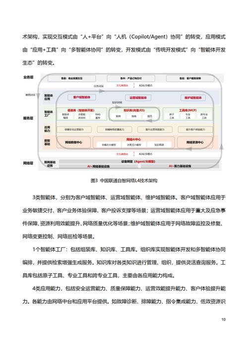 企业网络发展指南