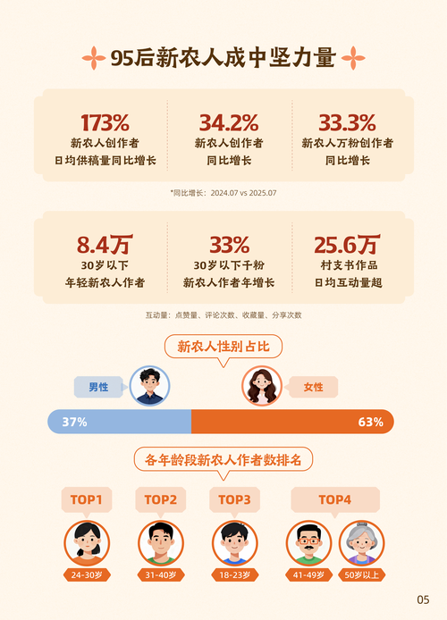 如何利用快手双击布局，实现用户增长？