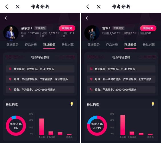 抖音助人代网,如何通过用户行为分析和数据分析,优化你的抖音播放量