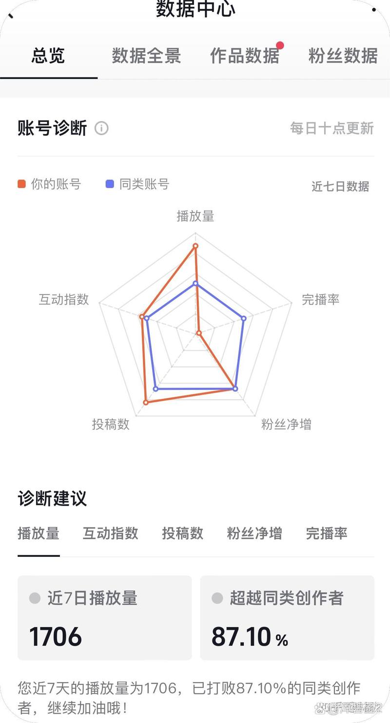 抖音助人代网，如何通过用户行为分析和数据分析，优化你的抖音播放量