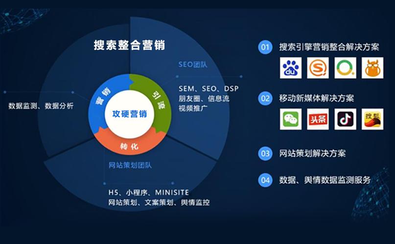 整合营销网络推广，系统化提升曝光与转化的必经之路