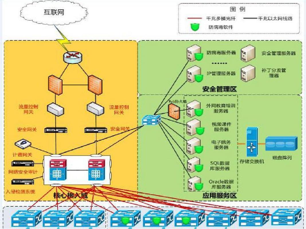 深入解析网络设计技能指南
