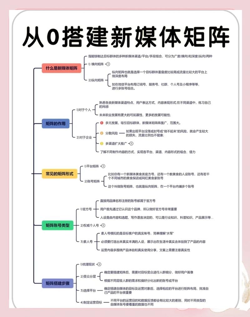 如何构建有价值的自媒体网站，从基本设计到SEO优化