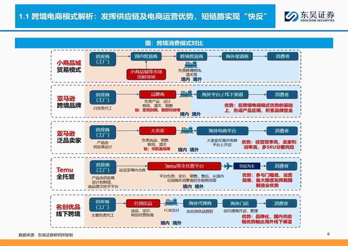 跨境商城，构建数字化跨境供应链的未来基础设施