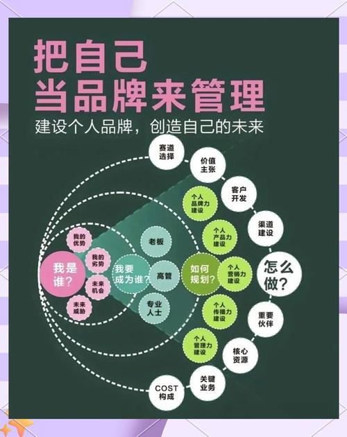 番曲网络，打造成功个人品牌的方法指南