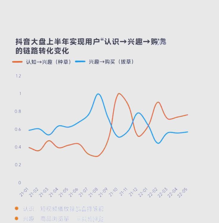 抖音在线下单与抖音热度代，你的精准营销指南