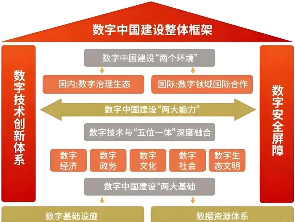 网络建设方案，构建数字时代的美好未来