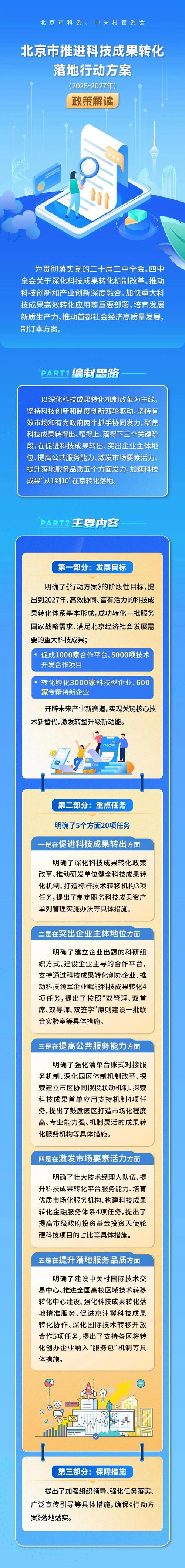 如何在海淀快速崛起？一场关于技术与产业的未来革命