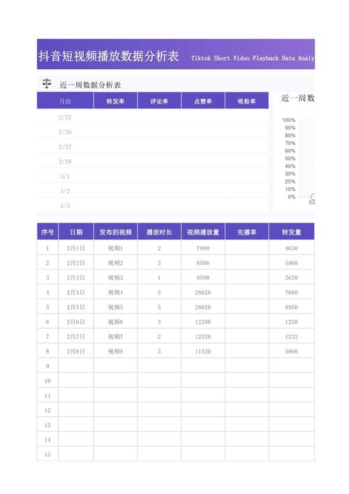 抖音观看量、播放量与KSS数据分析指南