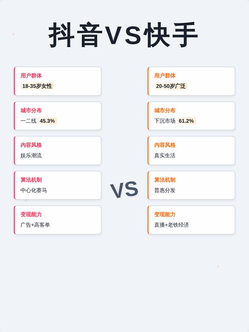 干货，如何在抖音赞、快手业务、卡密和ks点赞平台上轻松提升曝光和销量