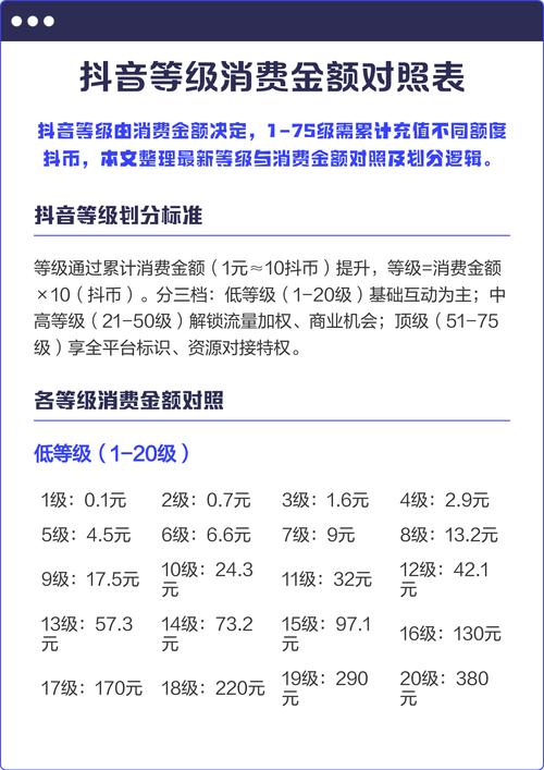 如何选择抖音赞币平台,永久抖音赞币平台推荐