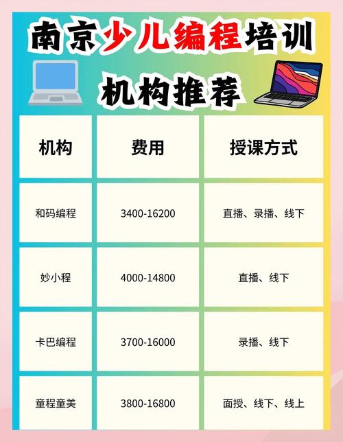 让指针成为你的得心之手！南京电脑培训课程推荐