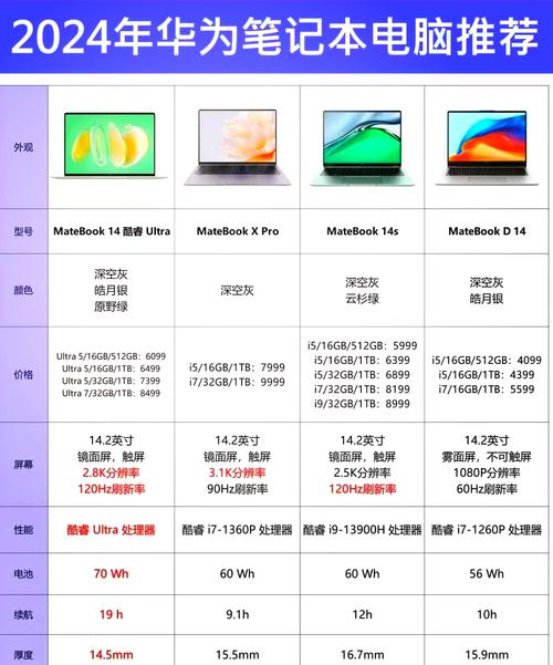 佛山电脑维修推荐，选择一款好笔记本，得先选品牌