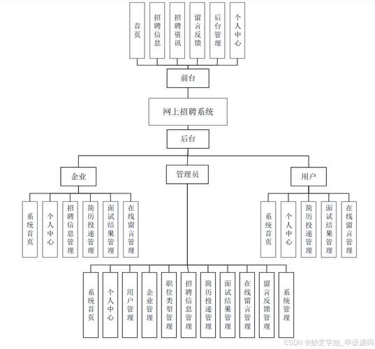 电脑公司网站的结构与功能