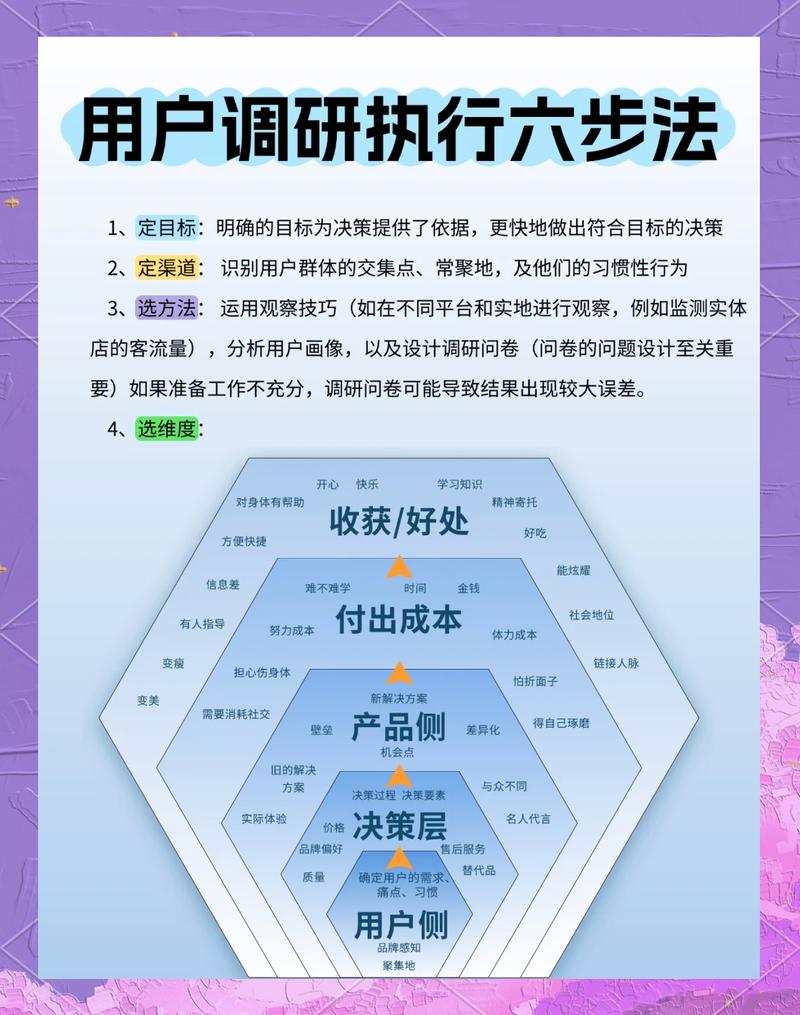 第一步，明确目标用户和内容类型