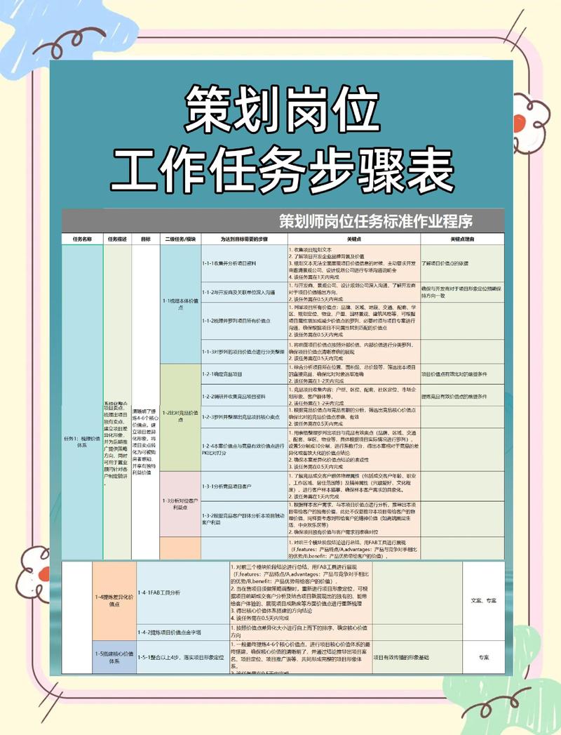 第一步,明确目标用户和内容类型