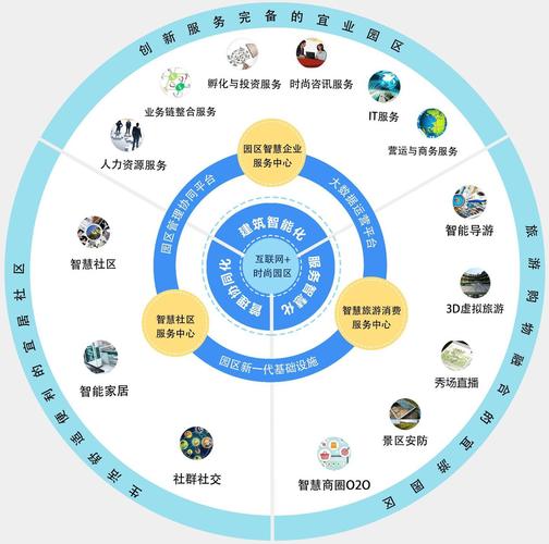 南昌网络开发指南，从基础到应用，你的网络世界该如何构建？