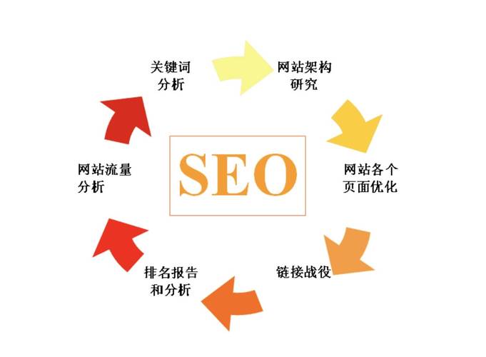 六合SEO优化，打造专业品牌形象