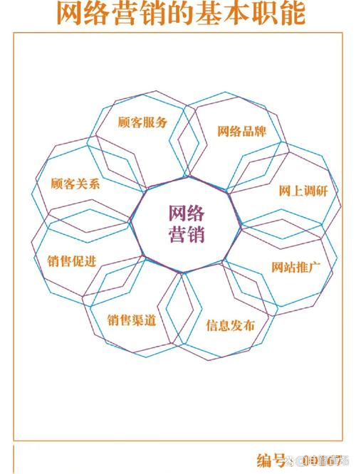 网络营销外包，让营销更高效？