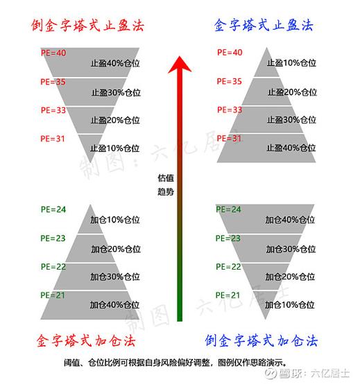 如何有效攒机？从选择到计划，一步一步走！
