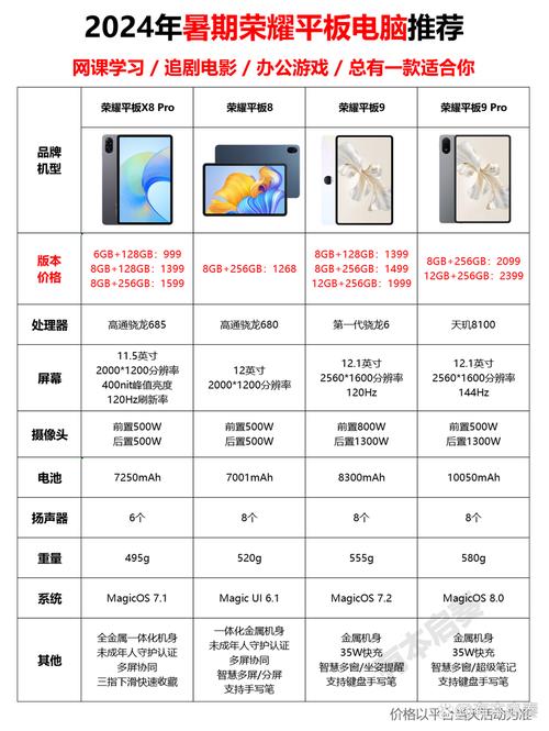 深圳平板电脑批发指南