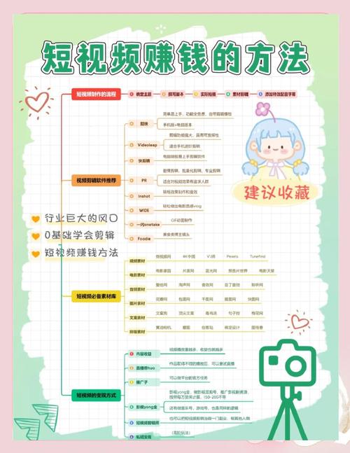如何创作抖音视频，从无到有（每天学习，轻松成为网红）