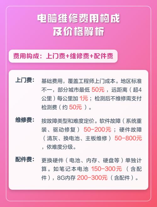 网络点维护费用全解析，从基础到优化
