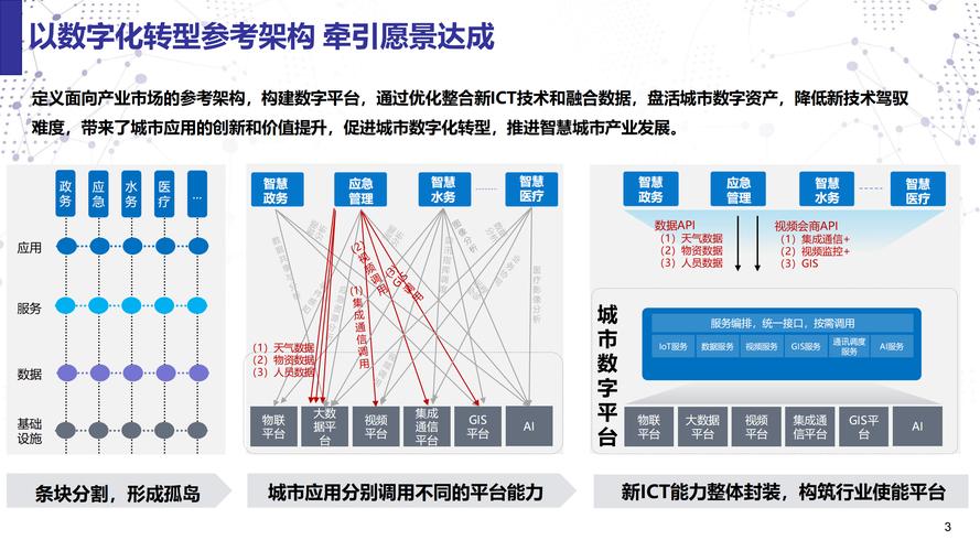 如何打造智能灵动网站，从原理到实践